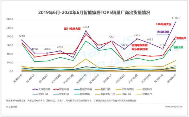 杏彩注册智能家居控制系统智能家居app平台2020年7月智能