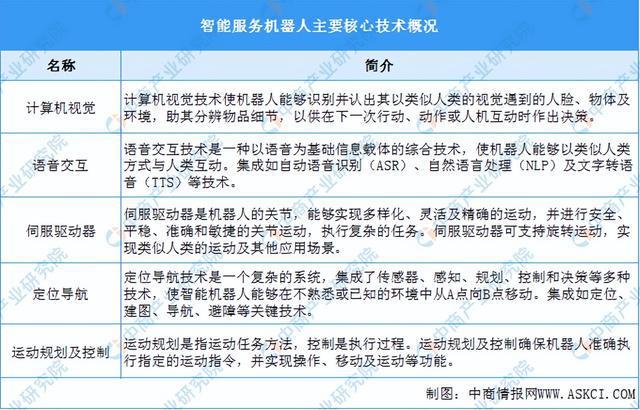 杏彩体育2024年中国服务机器人行业市场前景预测研究报告（简