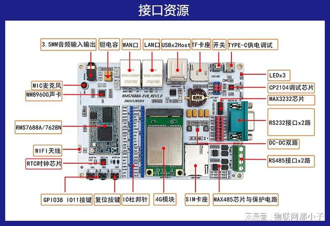 杏彩体育工业智能物联网网关Openwrt无线路由WiFi模块